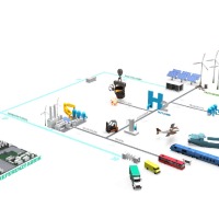 Potentiale und Einsatzszenarien von Wasserstoff