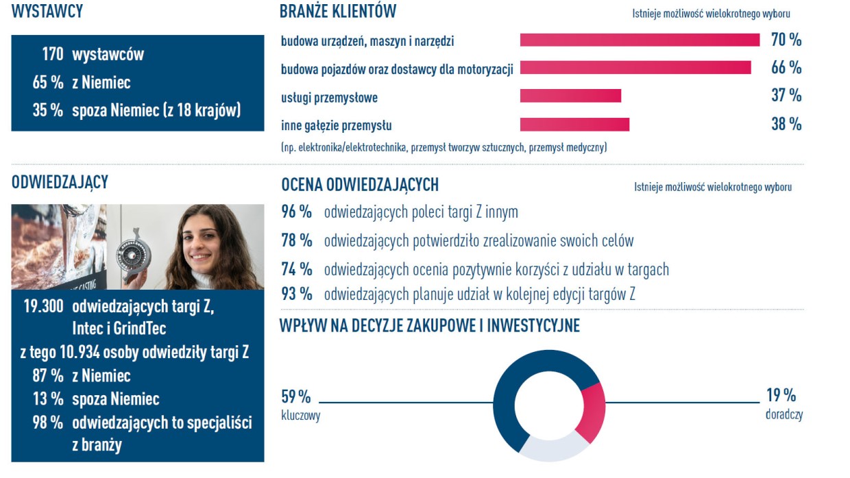 WYNIKI TARGÓW Z 2023Grind
