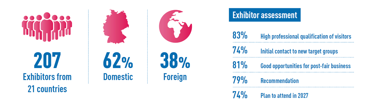 Rewiew 2025 subcontracting fair: 207 Exhibitors from 21 Countries