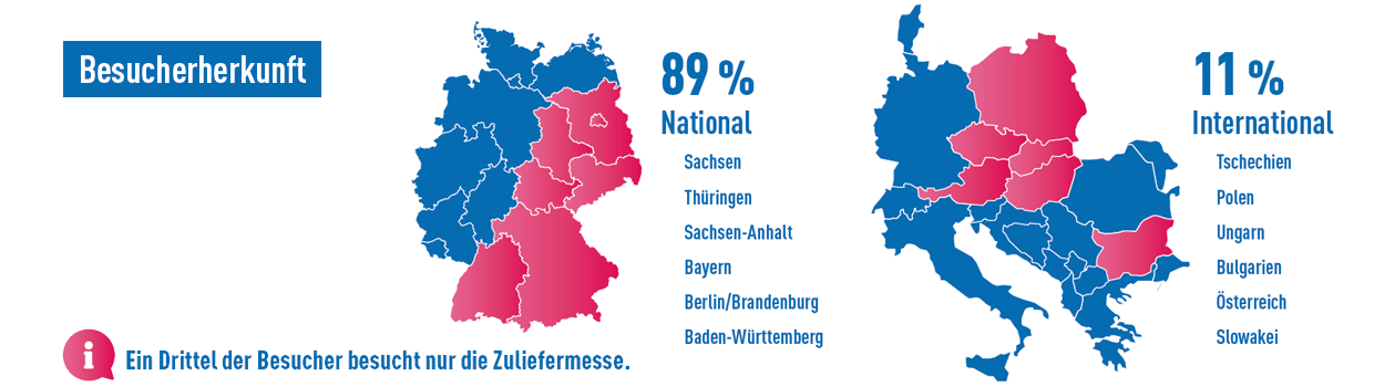 Besucherherkunft: 89 % national, 11 % international