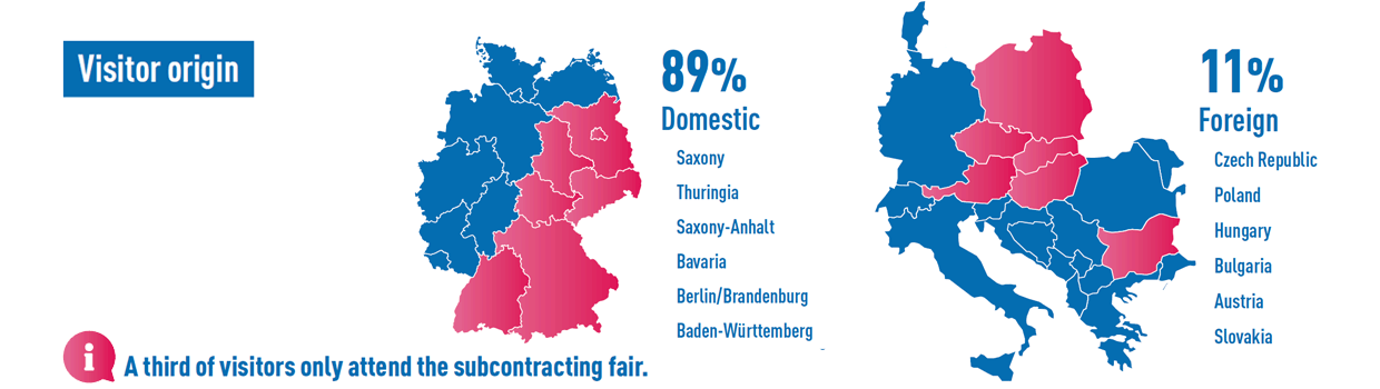 Visitor origin: 89% domestic, 11% international